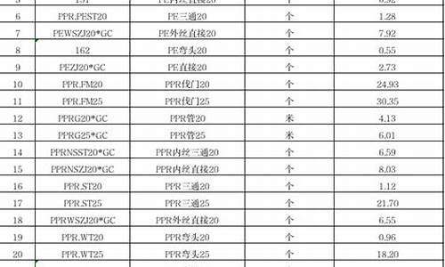 高层维修基金缴纳标准2019_邹城高层维修基金价格