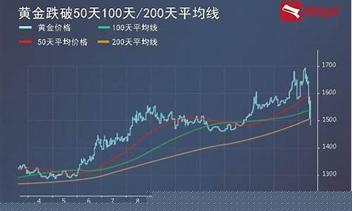铂金价为什么暴跌_铂金价格为什么越来越低