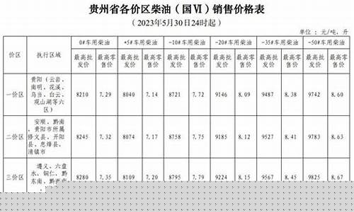 贵州95号油价今日价格_贵州今天的油价95号油价多少