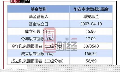 华安小盘成长基金净值_华安小盘基金价格