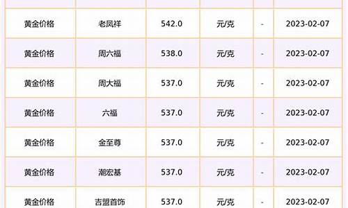 新加坡典当金价查询表图片_新加坡典当金价查询表
