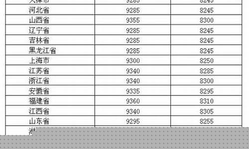 2021深圳汽油价_深圳汽油价格调整最新消息
