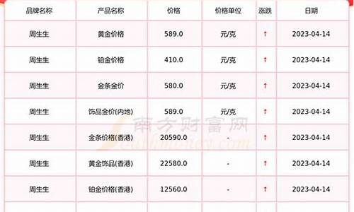 福建黄金一两等于多少克_福建金价一两多少克