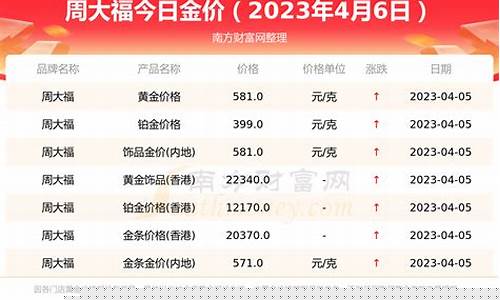 澳门金价周大福打折多少_价周大福打折多少钱