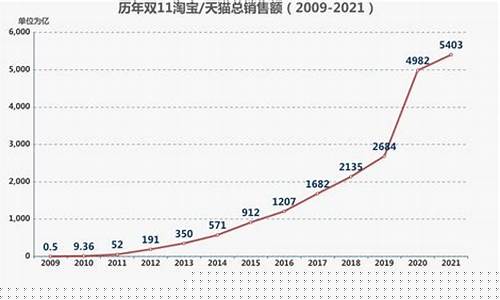 预测双十一金价走势分析_预测双十一金价走势分析