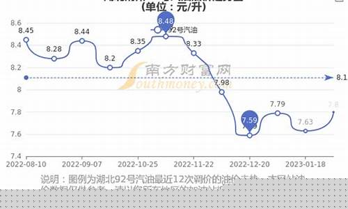 湖北汽油价格92号最新消息_湖北汽油价格92号
