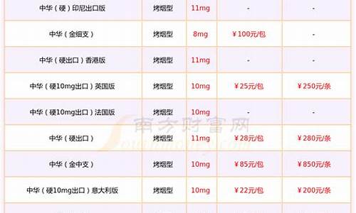 惠泽钱币每日报价_惠泽玄金价钱多少