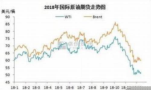 大连一月份柴油价格_大连一月份柴油价格走势