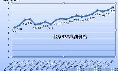 呼伦贝尔市油价表_呼伦贝尔市汽油价格