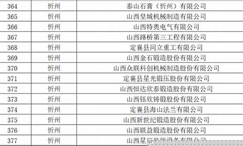 山西忻州最新油价_忻州油价查询