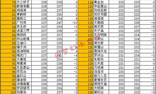 赛季服最新金价比例_赛季服最新金价比例是多少