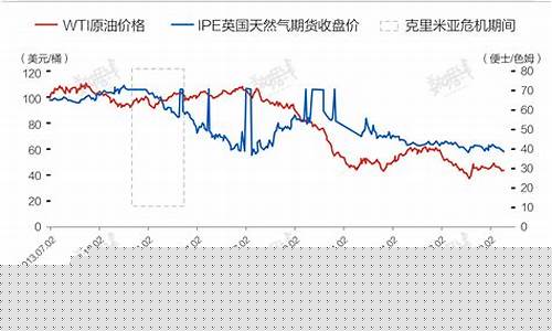俄乌战争之前金价走势_俄罗斯乌金市场价格?