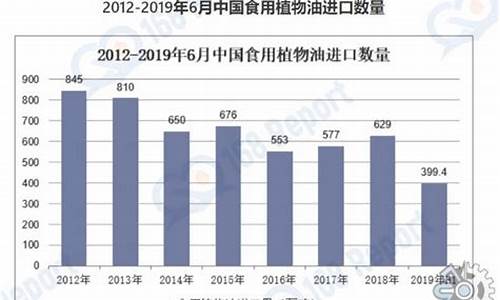 怎么查食用油的生产日期_如何查食用油价钱表