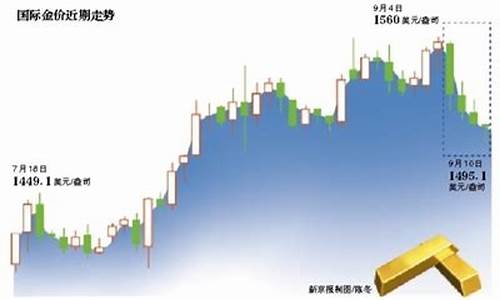 2019金价变动趋势_2019金价抄底