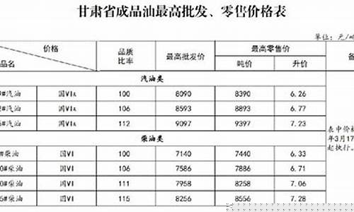 甘肃省汽缸油价格_甘肃省汽缸油价格表