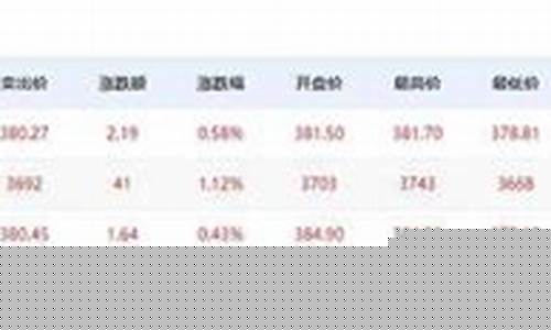 金价一克等于几钱_金价1360换算一克
