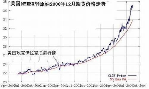 美国太平洋_美国太平洋石油价格