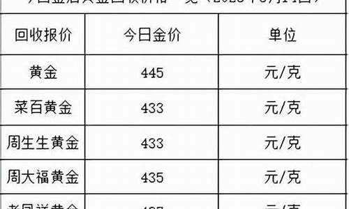 2015年金子价格_2015年8月金价