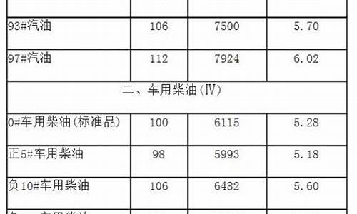 河北油价上涨_河北油价为啥便宜