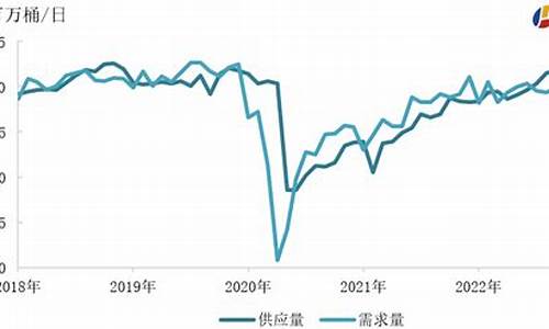 二零二一年油价_2022年油价基本面预测