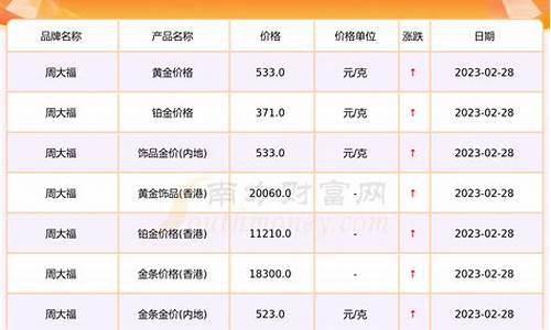 金价今年多少一克人民币_金价今年多少一克
