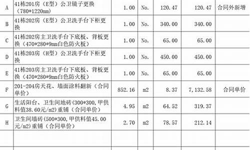 一般五金价格变更单怎么做_五金调整