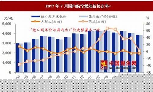 中国民航局航空煤油价格_航空煤油零售价格