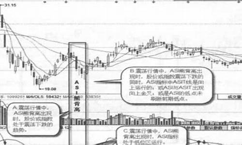 金价会不会_金价能出现熊背离吗