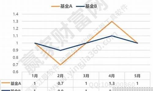 基金价格越低越好吗_基金价格越低越好