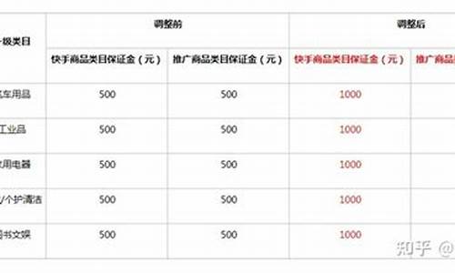 快手商家保证金价格_快手商品保证金