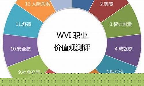 职业年金收益计算公式_职业年金价值分析表