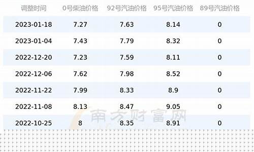河南范县油价_河南焦作温县油价查询