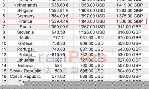 欧盟平均油价排名最新_欧盟石油年消费量