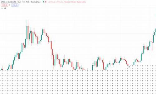 金价连续下跌拼多多_拼多多999黄金低于市场价