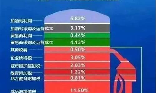 广东油价比其它省都高_广东油价比湖南高
