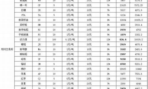 生猪期货保证金_生猪期货保证金价格