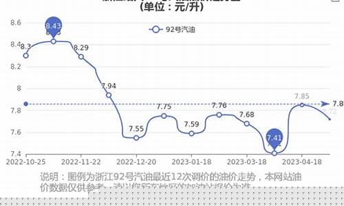 绍兴石油实时油价_绍兴石油实时油价查询