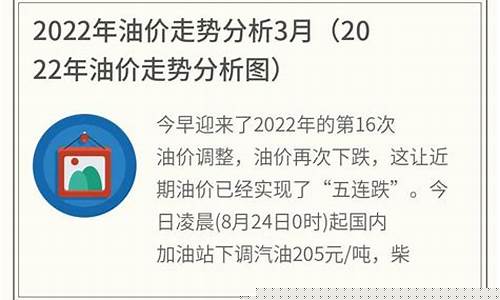 武威2022年油价_甘肃省武威市汽油价