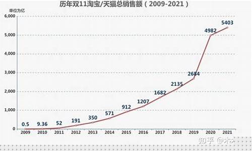 预测双十一金价走势分析_双十一金价多少钱一克