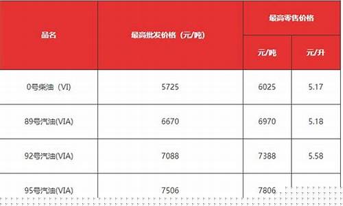 东莞油价92汽油价格_东莞油价95优惠