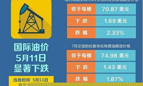国际油价实时查询最新_国际油价官方平台