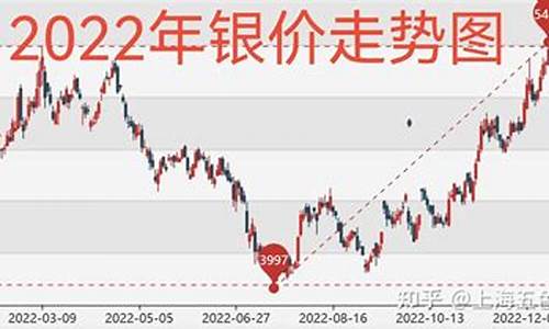2021年金银价格_2020年金价和银价