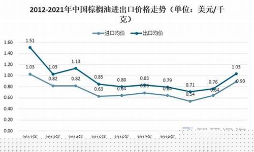 韶关氯代棕榈油价格表_氯代棕榈油甲酯生产厂家