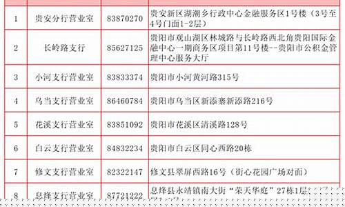 代扣代缴公积金价格_住房公积金代扣代缴分录