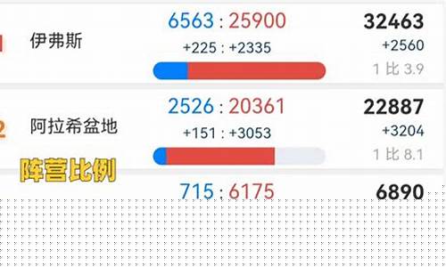 亚服金币船价格表_亚服金价崩盘了吗