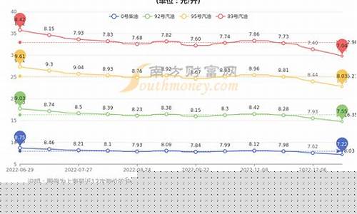南方汽油_南方油价100元