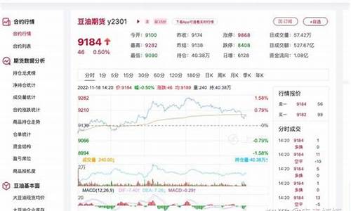 豆油价格行情走势_豆油价格行情分析预测