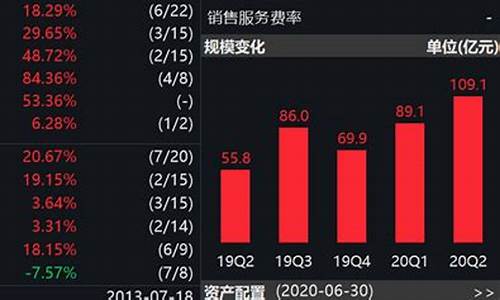 金价暴增200元_金价跌破1800
