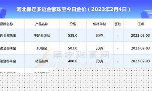 保定金价有活动吗_今日保定金价查询