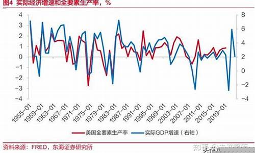 名义油价与实际油价_名义油价与实际油价的关系